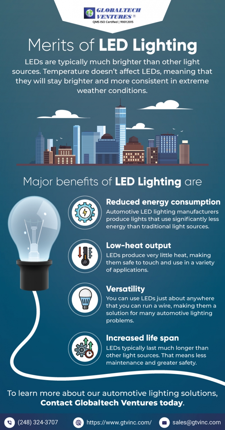 Merits of LED Lighting - Globaltech Ventures